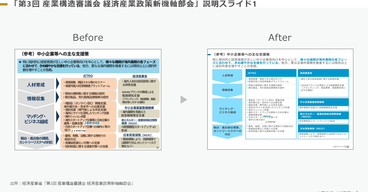 スライドブラッシュアップ24】「第3回 産業構造審議会 経済産業政策新