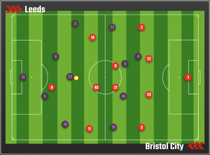 分析素人の挑戦 今シーズンはこのチームを追いかけようかなと思います Tkb84 たかばやし Note