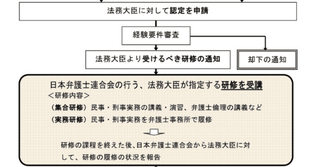 特任検事から弁護士ルート｜宮崎貴博（司法試験コンサル代表）
