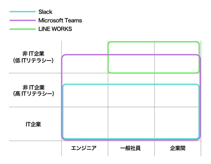 ビジネスチャットポジショニング