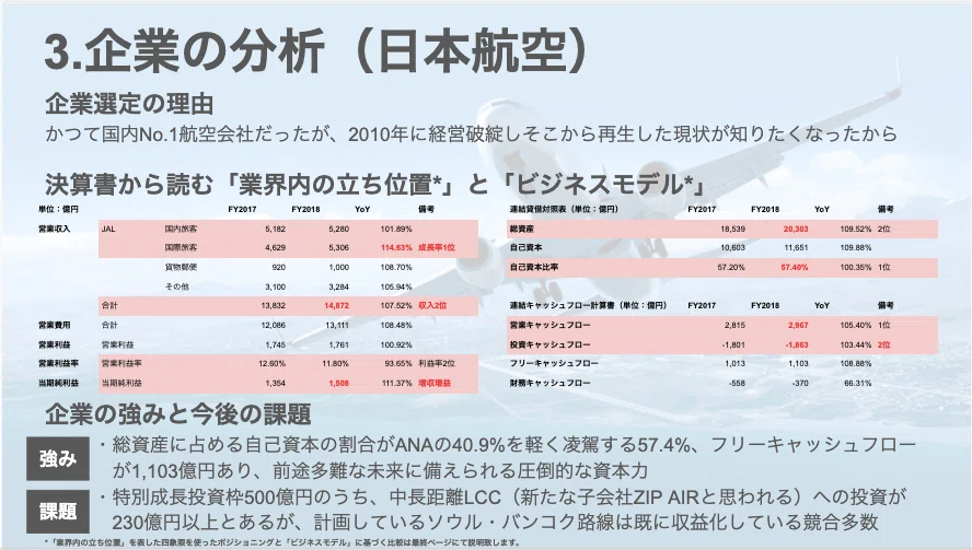 航空業界の決算書からビジネスモデルを読み解いてみた #20代マーケピザ