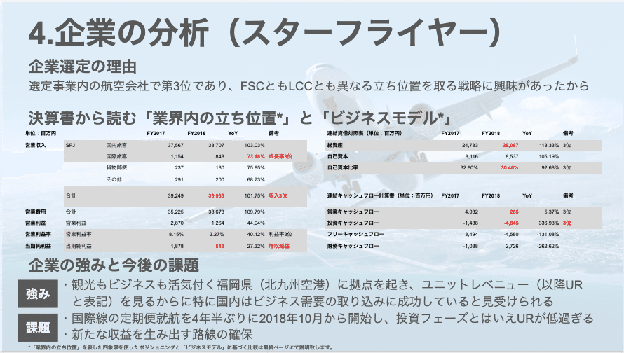 航空業界の決算書からビジネスモデルを読み解いてみた #20代マーケピザ