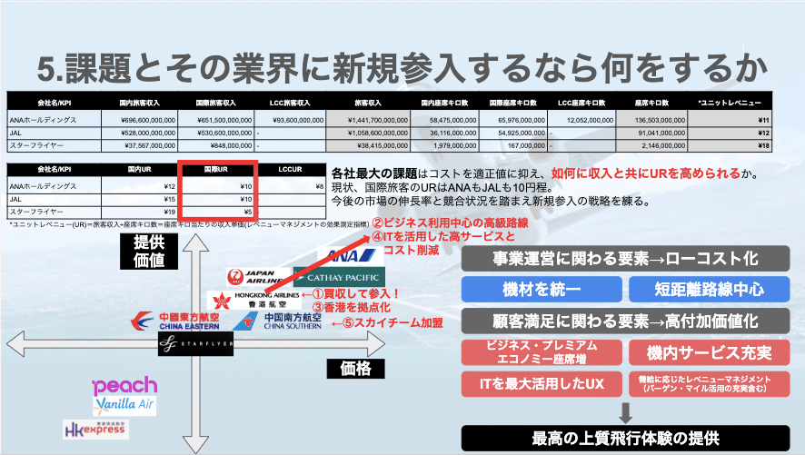 190920_ 20代マーケピザ 養成所オンライン_0920課題 - Google スライド (4)