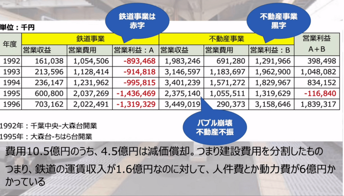 なぜ？】営業黒字なのに開業6年で経営破綻した都市鉄道