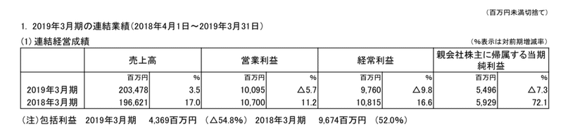 スクリーンショット 2019-09-20 5.55.29