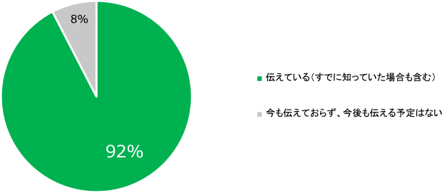 総研カミングアウト