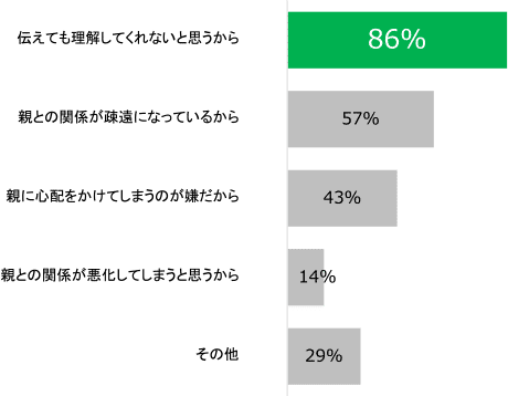 総研カミングアウト３