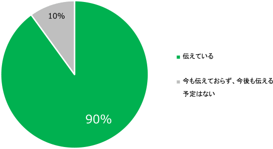 総研カミングアウト５