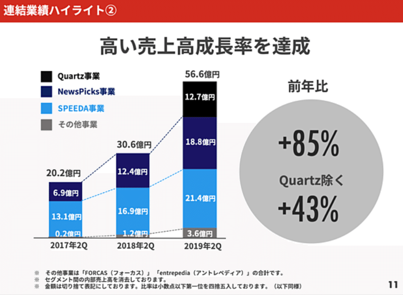 ユーザベース決算1