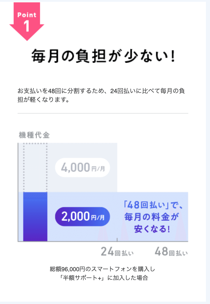 携帯 48回払いのワナ しげ 節約お兄さん Note