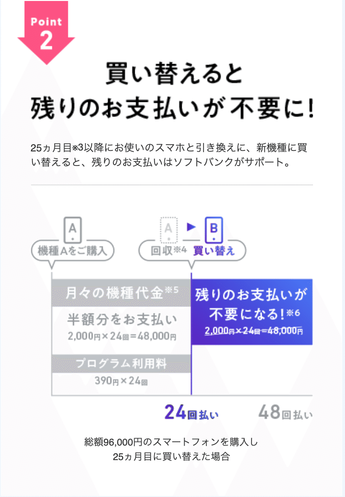 携帯 48回払いのワナ しげ 節約お兄さん Note