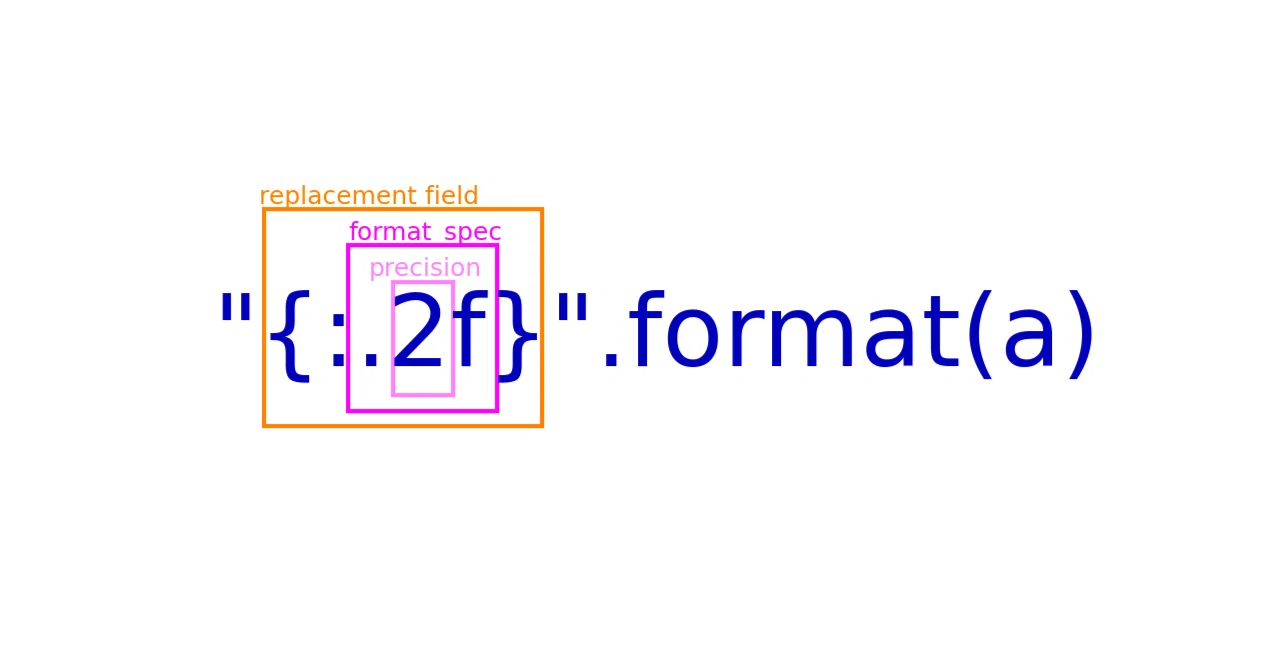 python の format について理解したこと｜まおひら