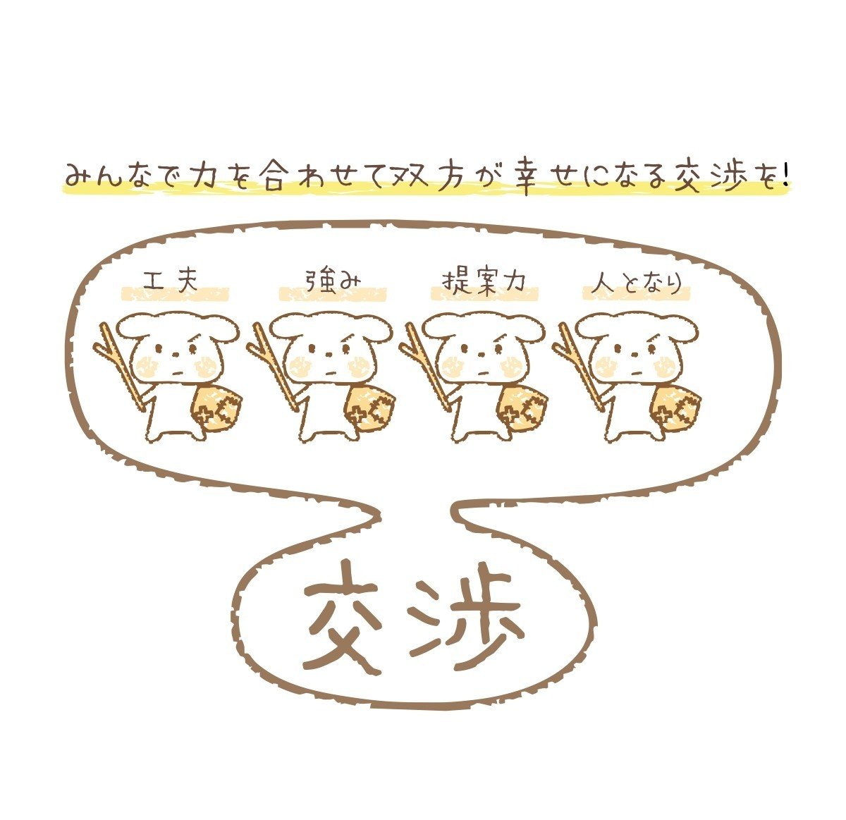 価格設定と価格交渉｜トラノスケ