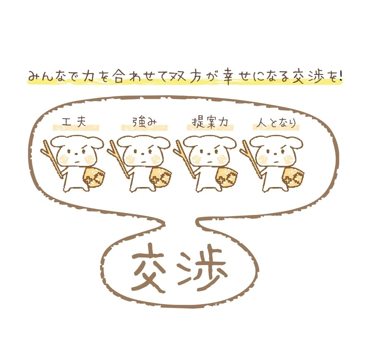 価格設定と価格交渉｜トラノスケ