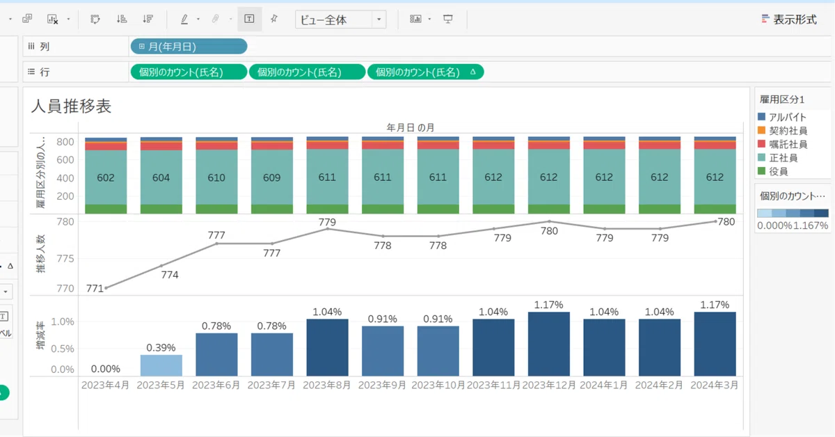 【Tableau×人事】人員推移表の作成(毎月自動更新)|yamato