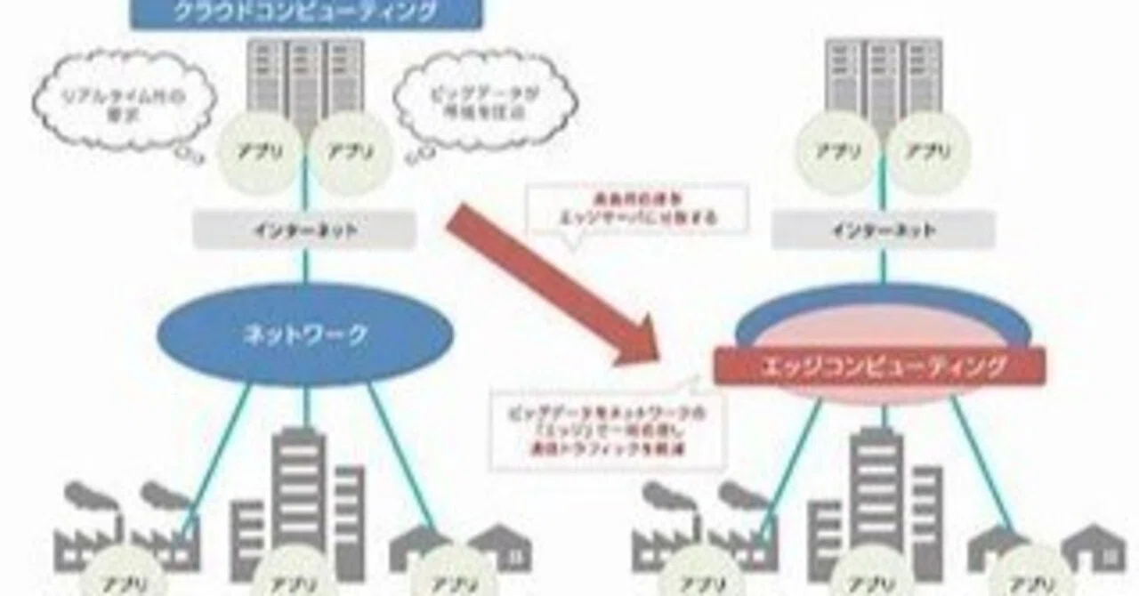 Somewhere in Japan Project 49: Edge Computing Research｜祭門飛鳥