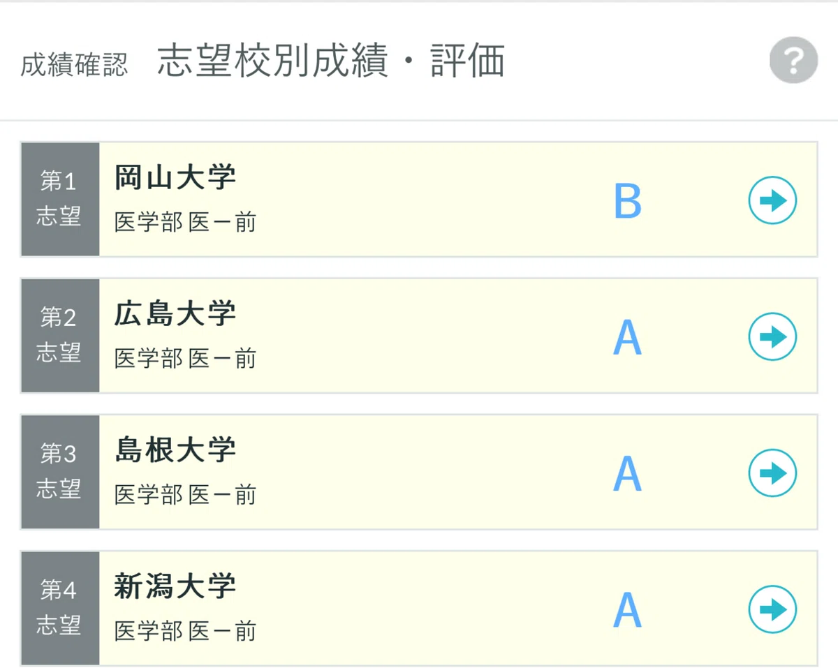 2023年第1回全統記述模試 志望校判定