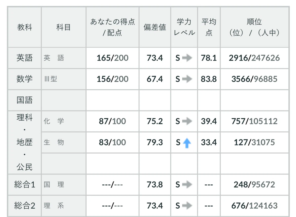 2023年第2回全統記述模試 詳細