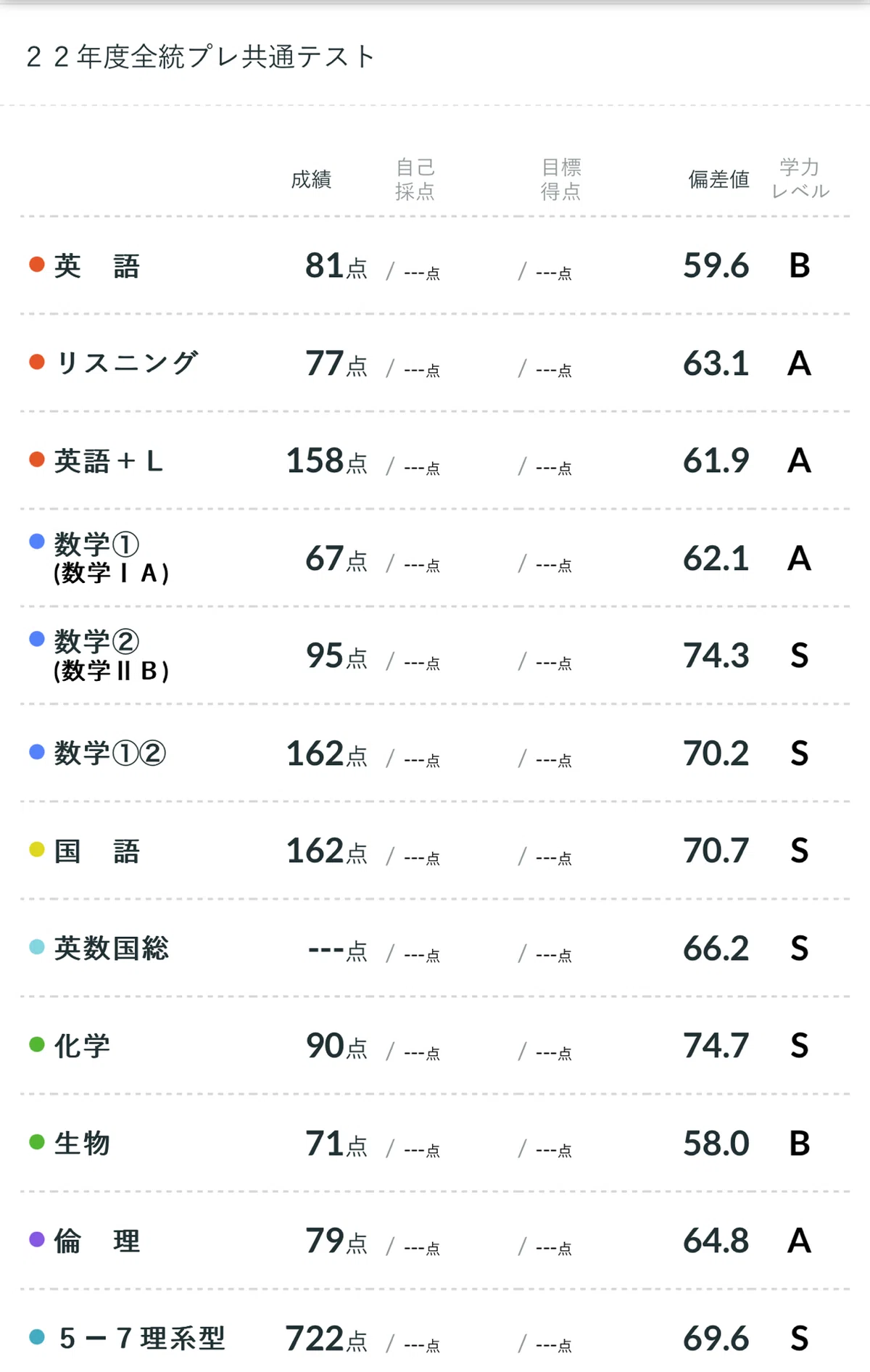 2022年度全統プレ共通テスト