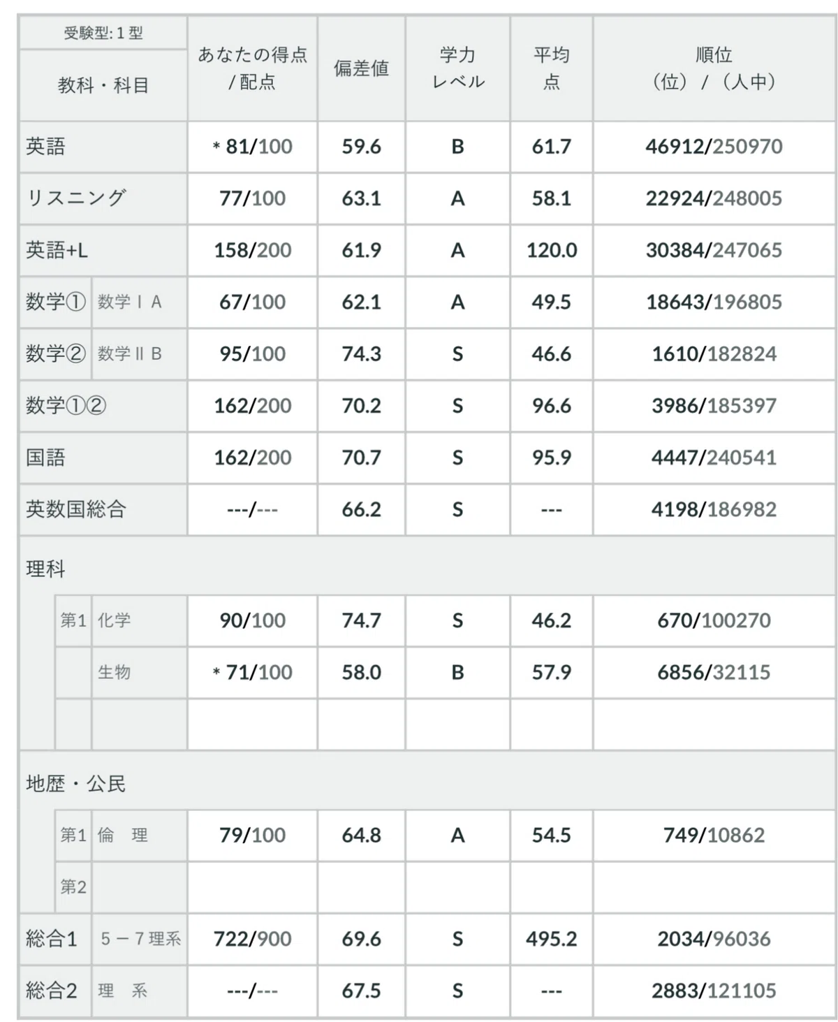 2022年度全統プレ共通テスト 詳細