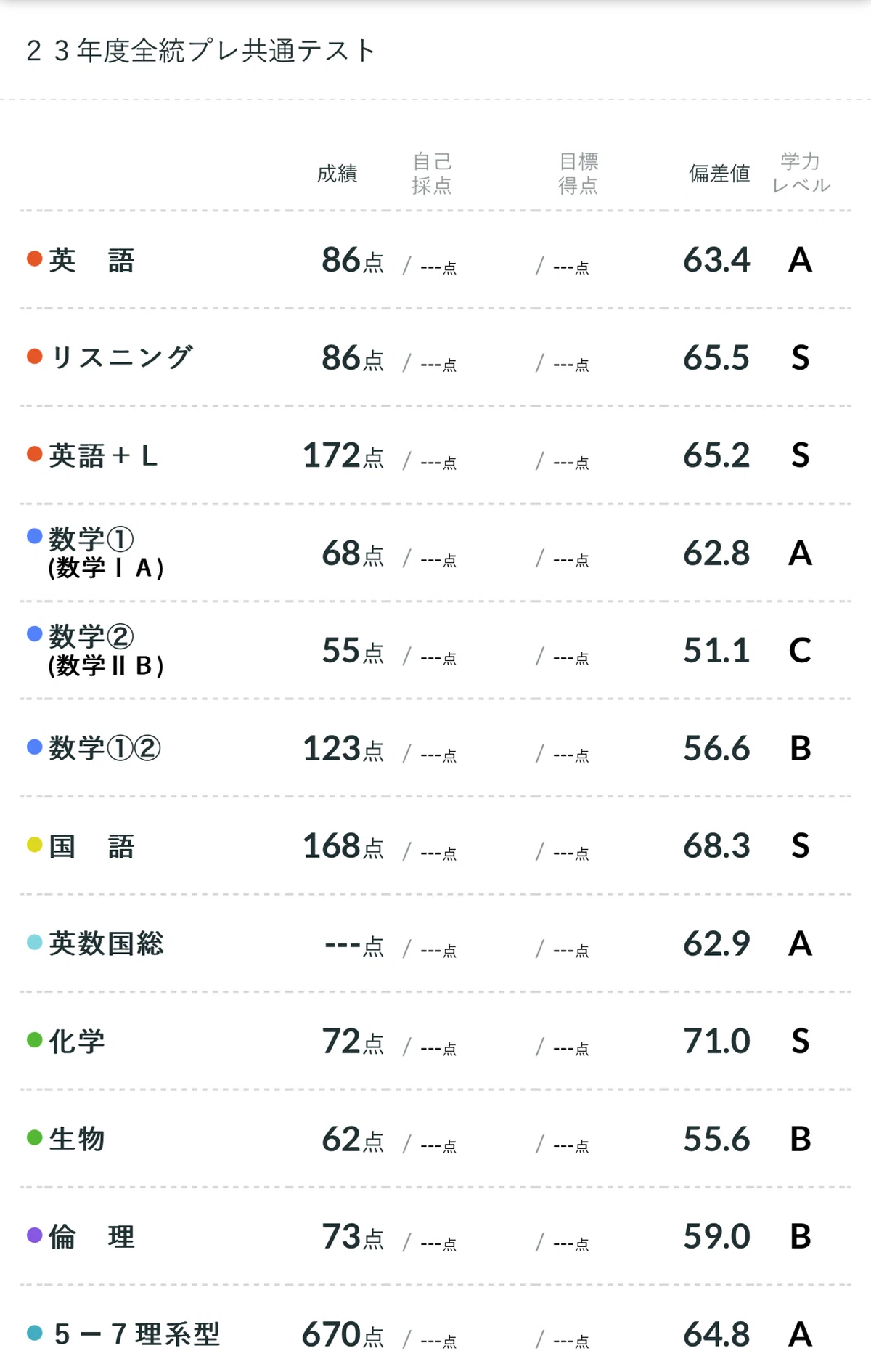2023年度全統プレ共通テスト