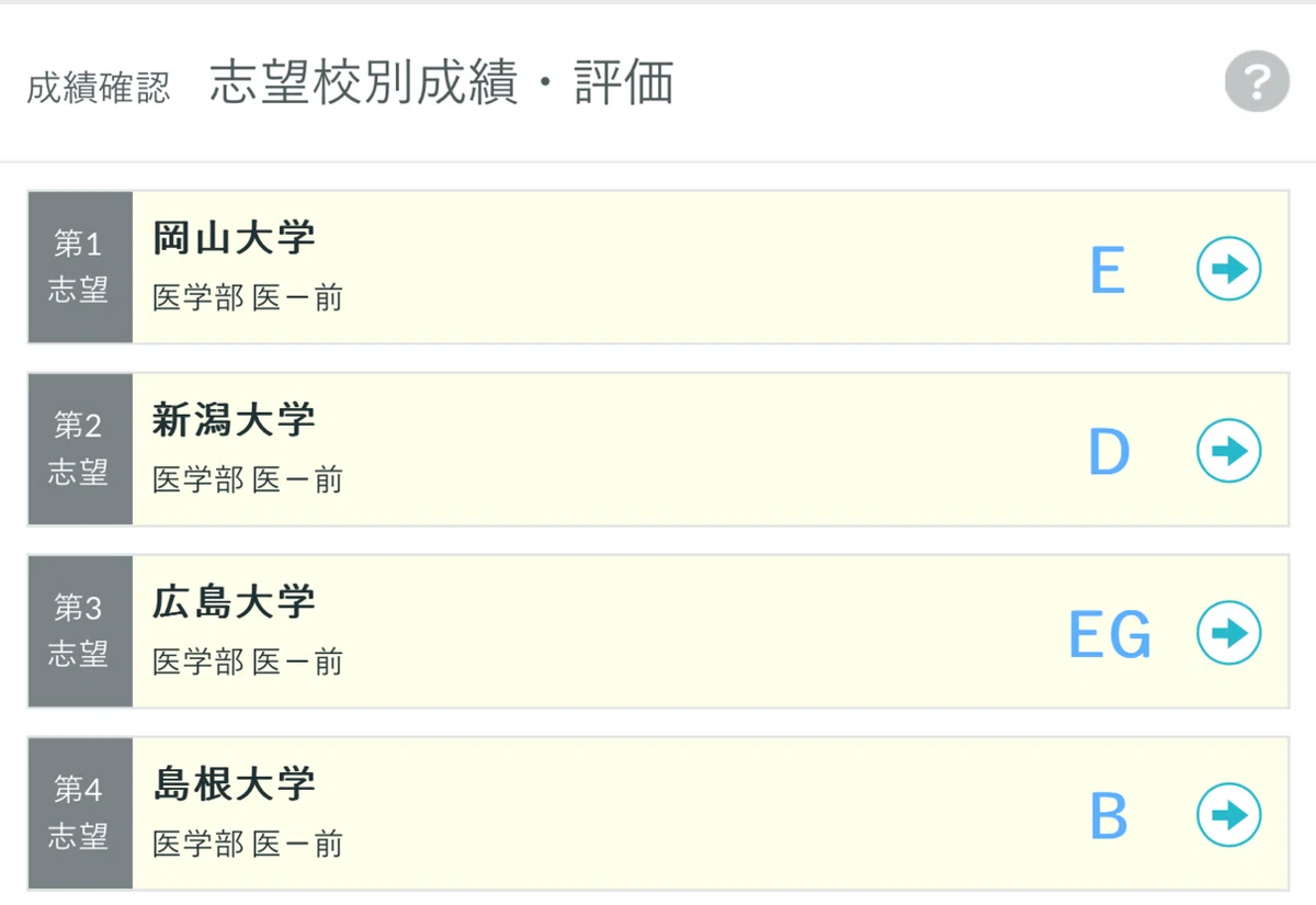 2023年度全統プレ共通テスト 判定