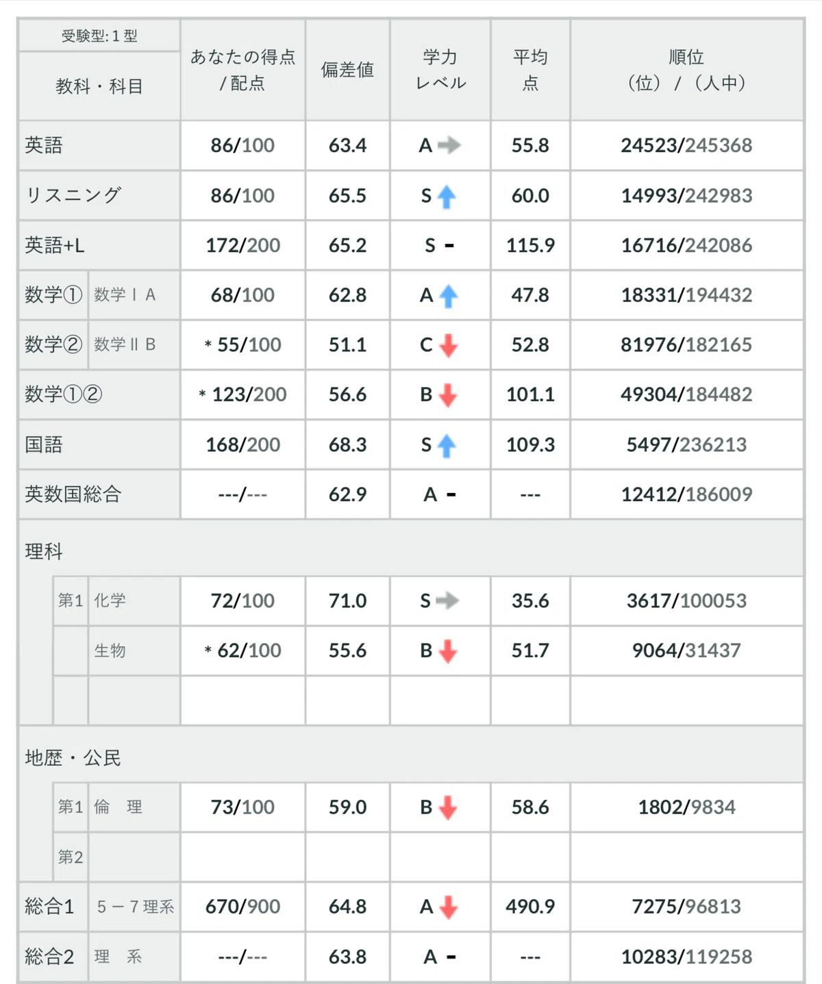 2023年度全統プレ共通テスト 詳細