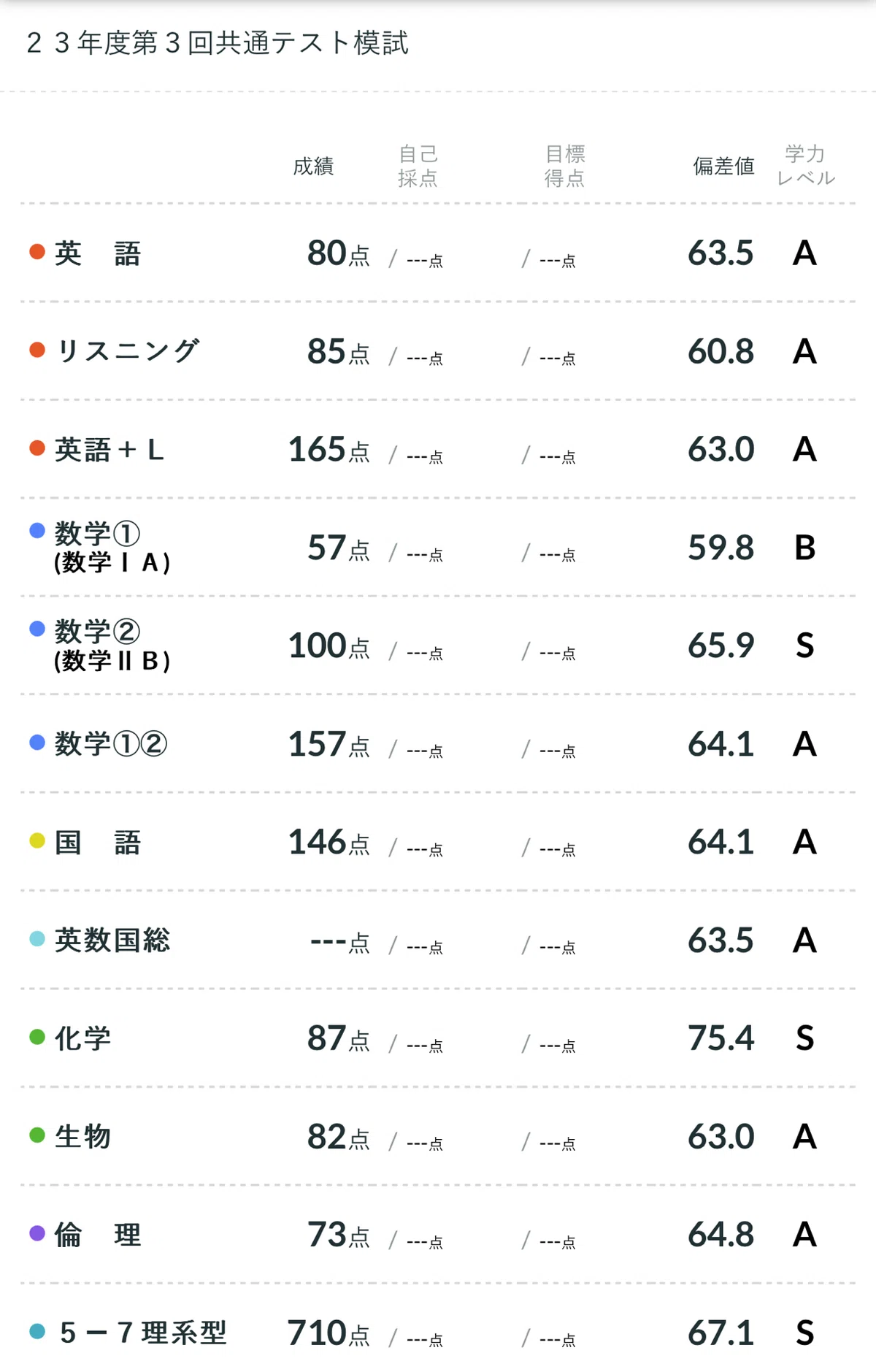 2023年第3回共通テスト模試