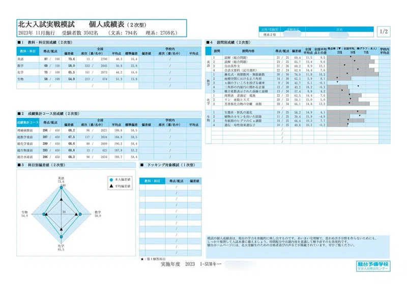 北大実戦模試 1
