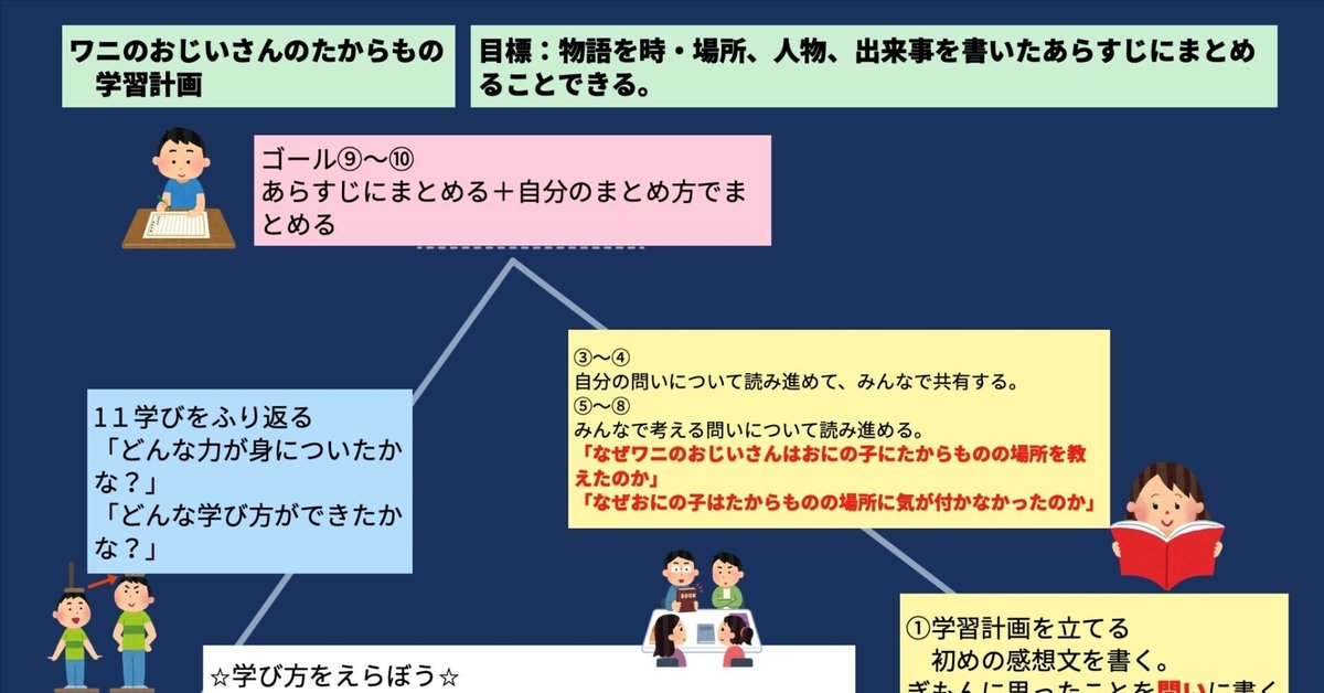 51 奈良女子大学附属小学校の取り組みを生かした国語科授業｜笈