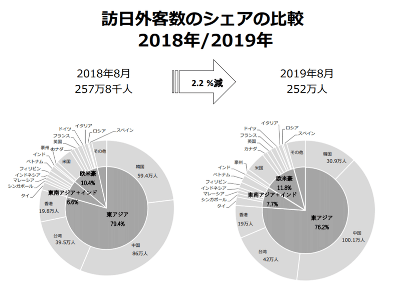 図1