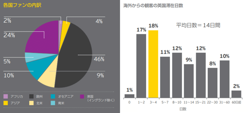 図5