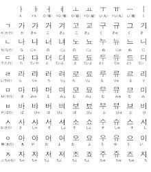 言語学習で大切なこと 好きこそものの上手なれ Emios14 えみおす Note