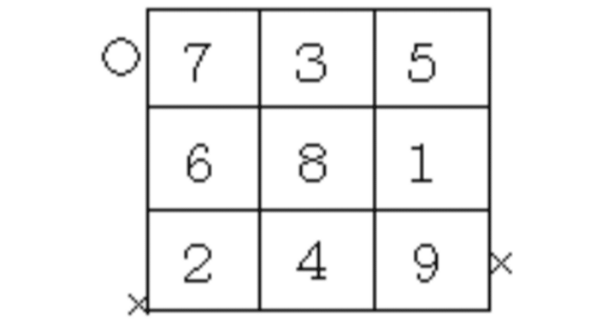 田上数霊学における用語|Inner Miracle 田上数霊学における用語|Inner Miracle