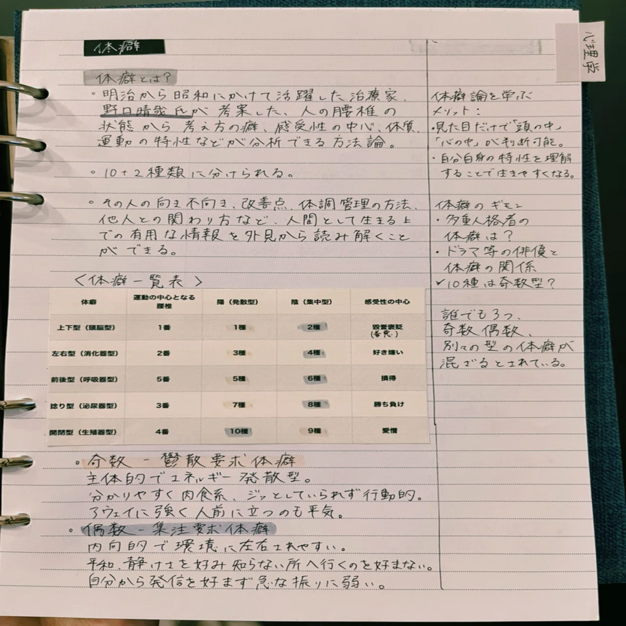 弱点・予習・要点  ノート 書き込み（有） 大人になっても、勉強を楽しむ。」私の勉強ノートの書き方｜アリス
