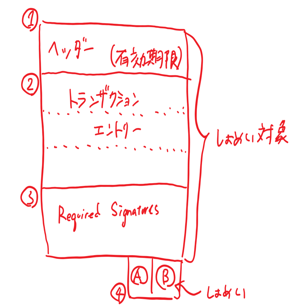パンダでもわかる miyabi（２）トランザクション詳細｜小宮山 峰史
