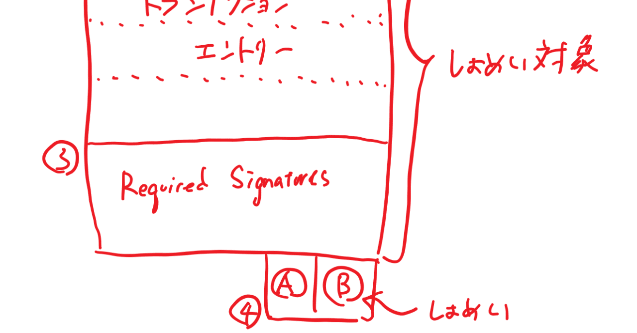 パンダでもわかる miyabi（２）トランザクション詳細｜小宮山 峰史