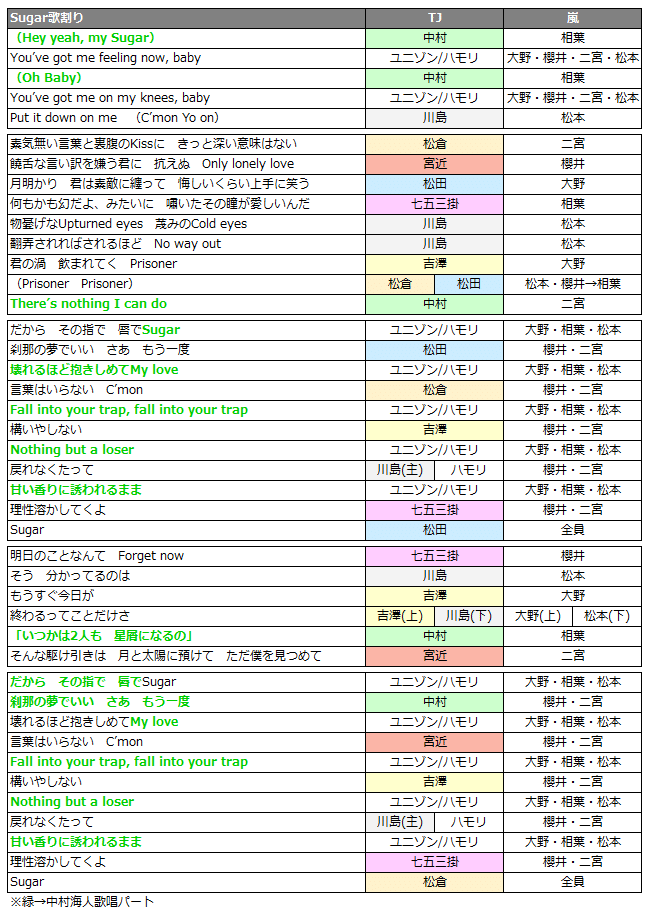 公演メモ Summer Paradice 19 Travis Japan公演 Moori Note