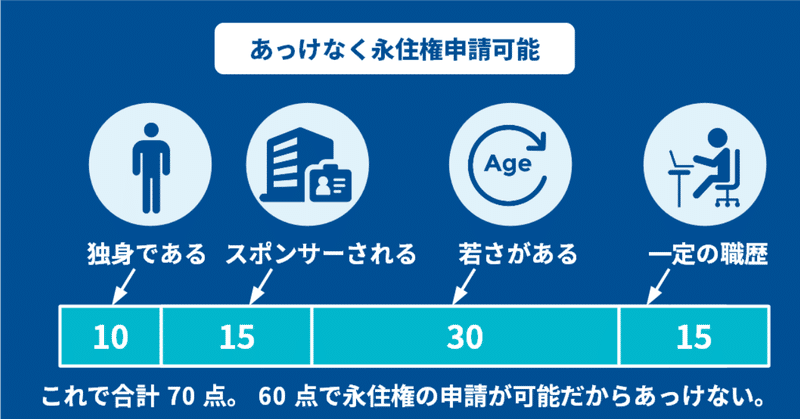 43記事目_491visa