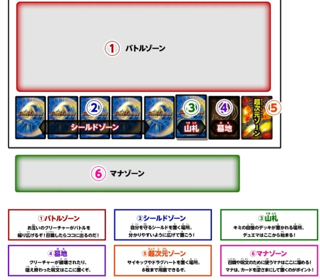 デュエルマスターズでCSやGPに出るのに、極道が守って欲しい事とか愚痴 