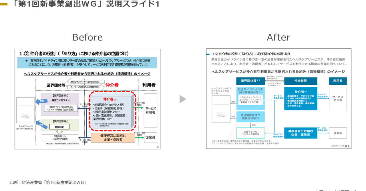 スライドブラッシュアップ26】「第1回新事業創出WG」説明スライド1