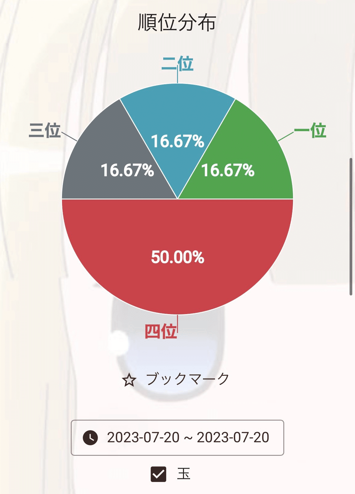 熱続行と不調と私｜Lusyaba