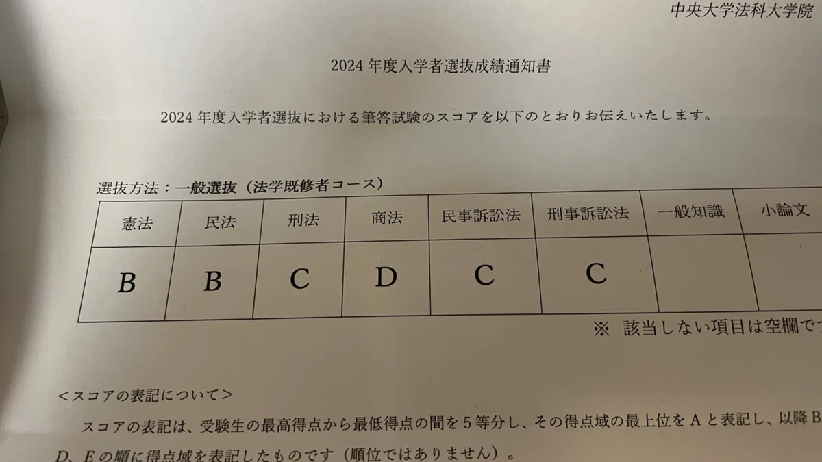 2024中央ロー再現答案（免除なし合格）｜おにぎり
