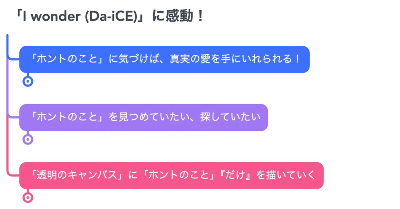 真実への気づきと未来への希望〜「I wonder (Da-iCE)」〜｜松田達哉