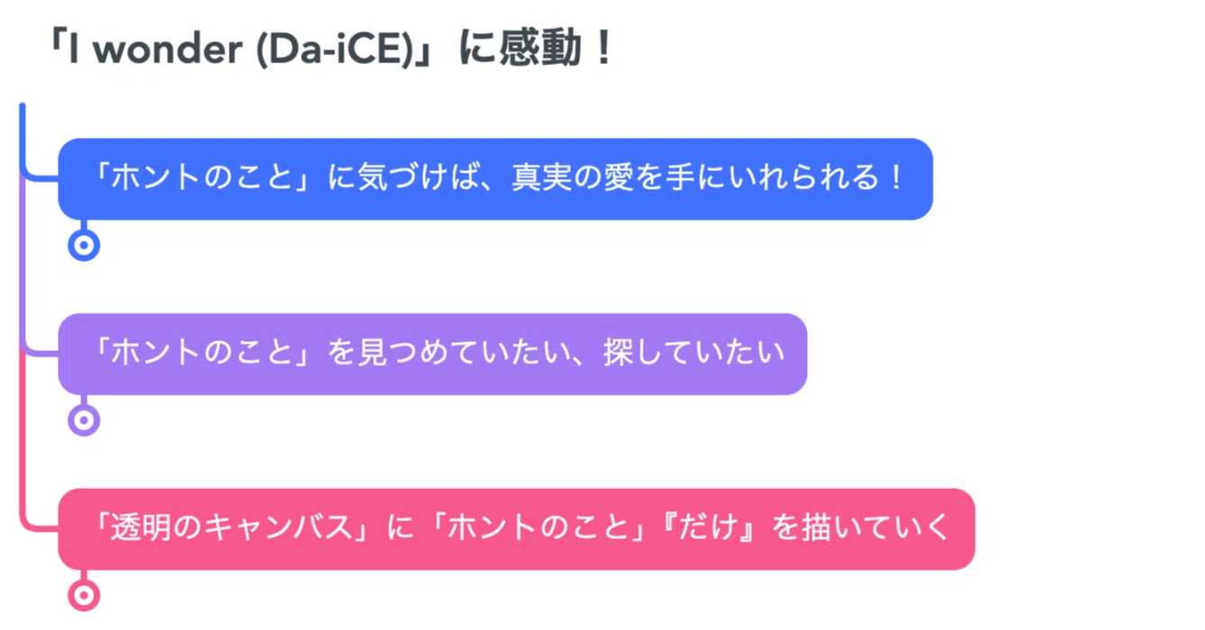 真実への気づきと未来への希望〜「I wonder (Da-iCE)」〜｜松田達哉