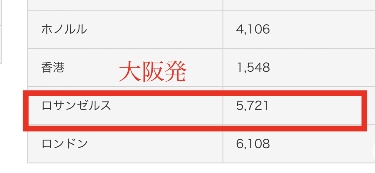 なぜ高い？ 最安値をご存じですか？JL全運賃公開！《東京発L.A.