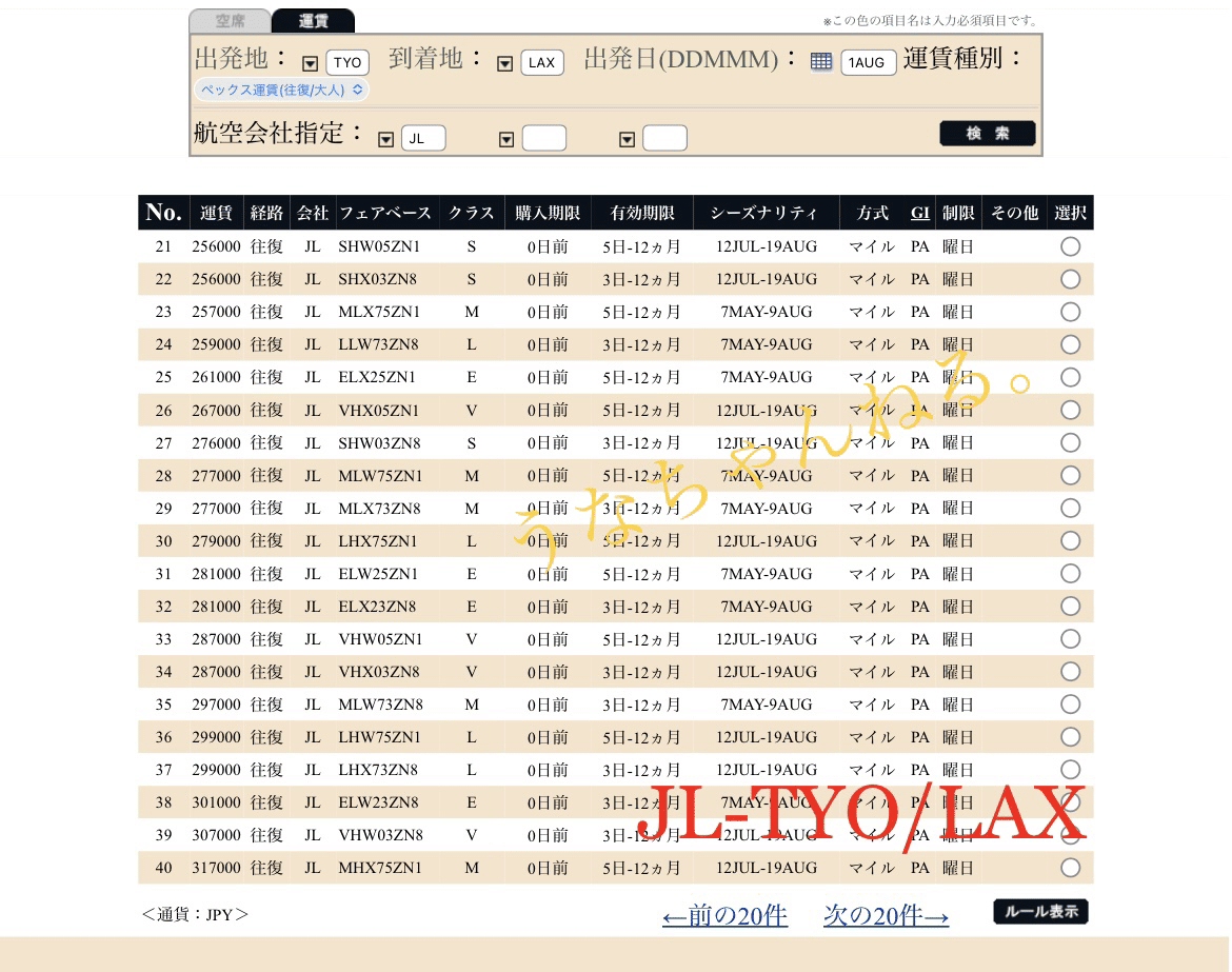 なぜ高い？ 最安値をご存じですか？JL全運賃公開！《東京発L.A.