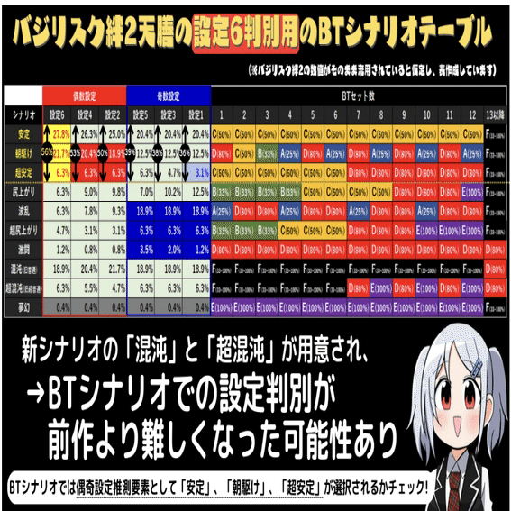 スマスロバジリスク天膳の設定判別について｜田中