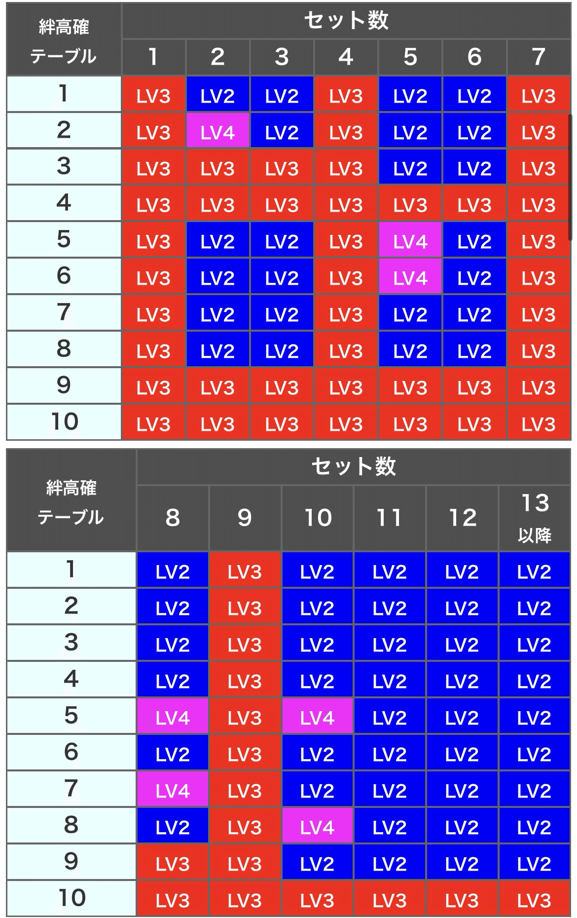 スマスロバジリスク天膳の設定判別について｜田中