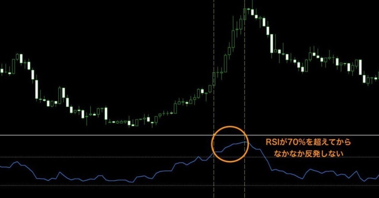 FXのRSIとは？期間の設定値や見方・使い方、MT4/MT5での表示方法、計算式、トレード手法｜猫とFX